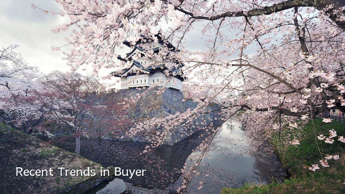 Recent Trends in Buyer