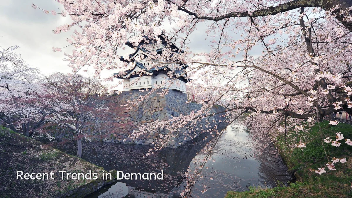 Recent Trends in Demand